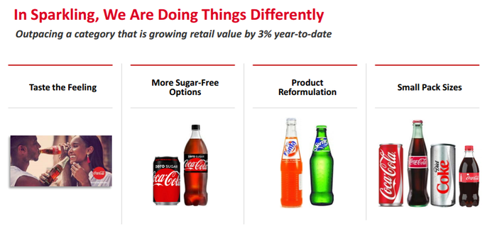 coca cola uses data analytics
