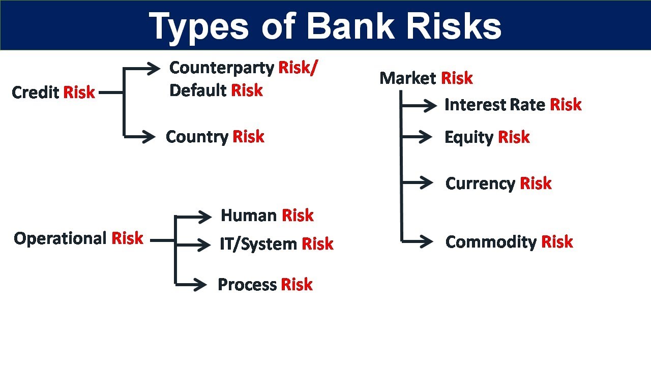 risk management in banking