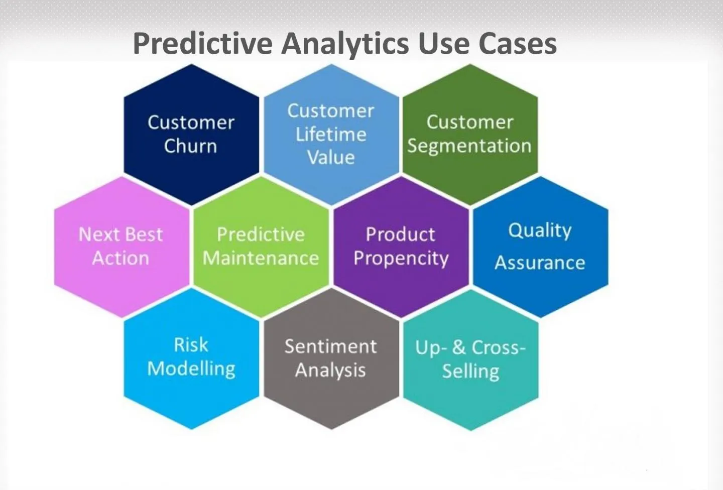 predictive analytics user cases