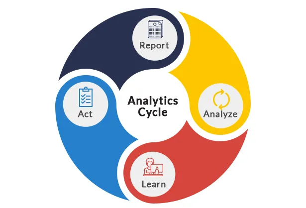 prescriptive analytics