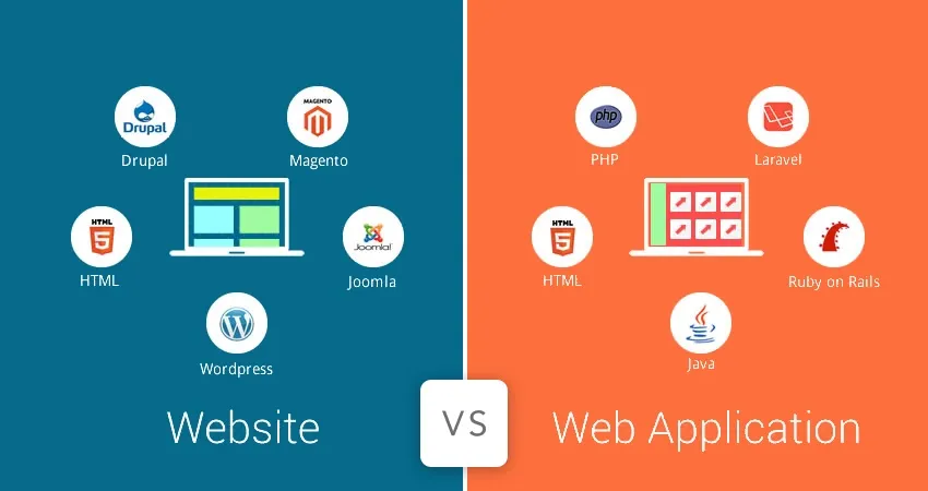 technical difference between a website and a web app