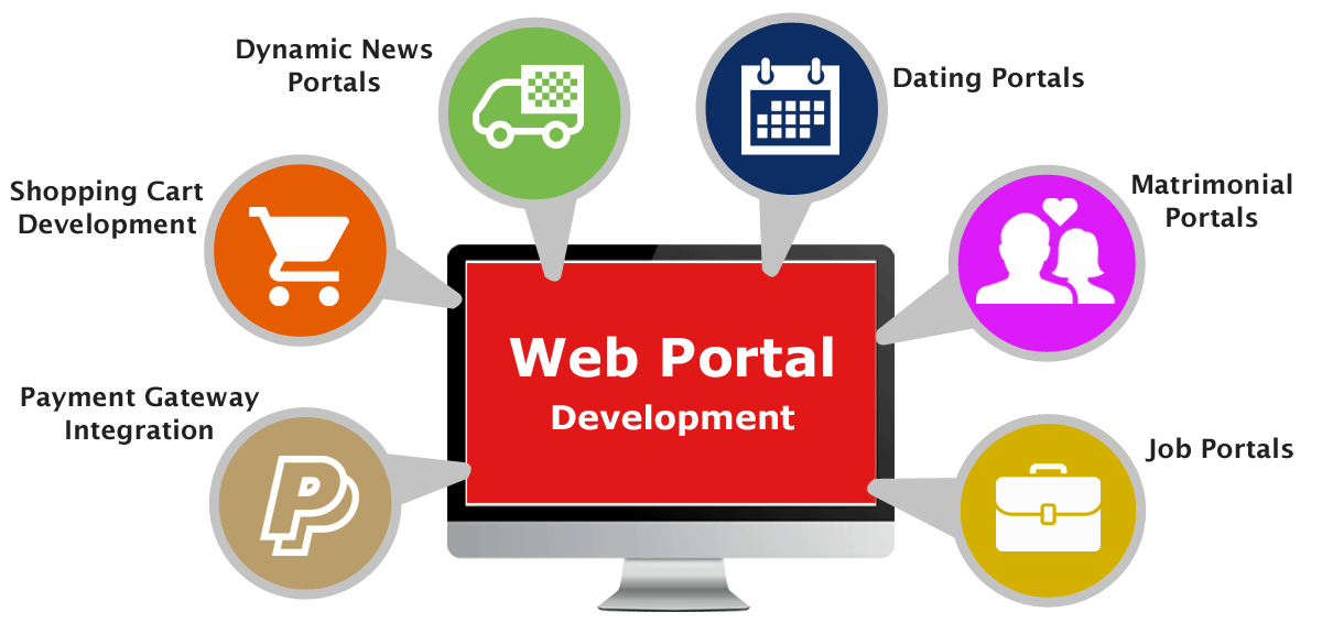 types of web portals