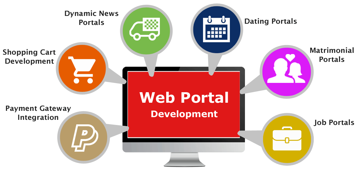 Website vs Web Application: What's the Difference - Nimap Infotech