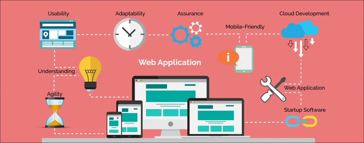 how to recognise the difference: website vs web application