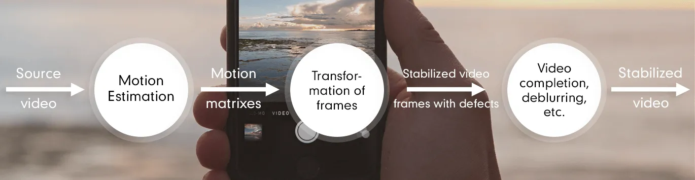 iOS-video-stabilization