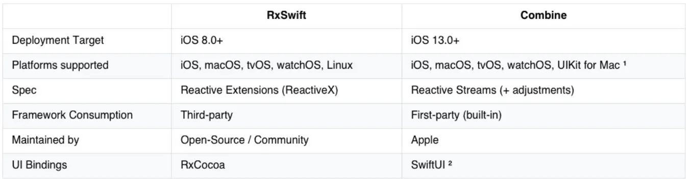 Apple 2019: release of the iOS 13 platform – introduction to the developers’ test results