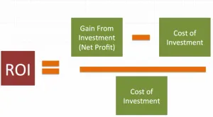  ROI = (profit - all the expenditures) / expenditures