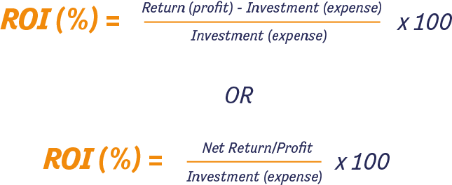 ROI = (Current Revenue - Total Cost of Investment) / Cost of Investment