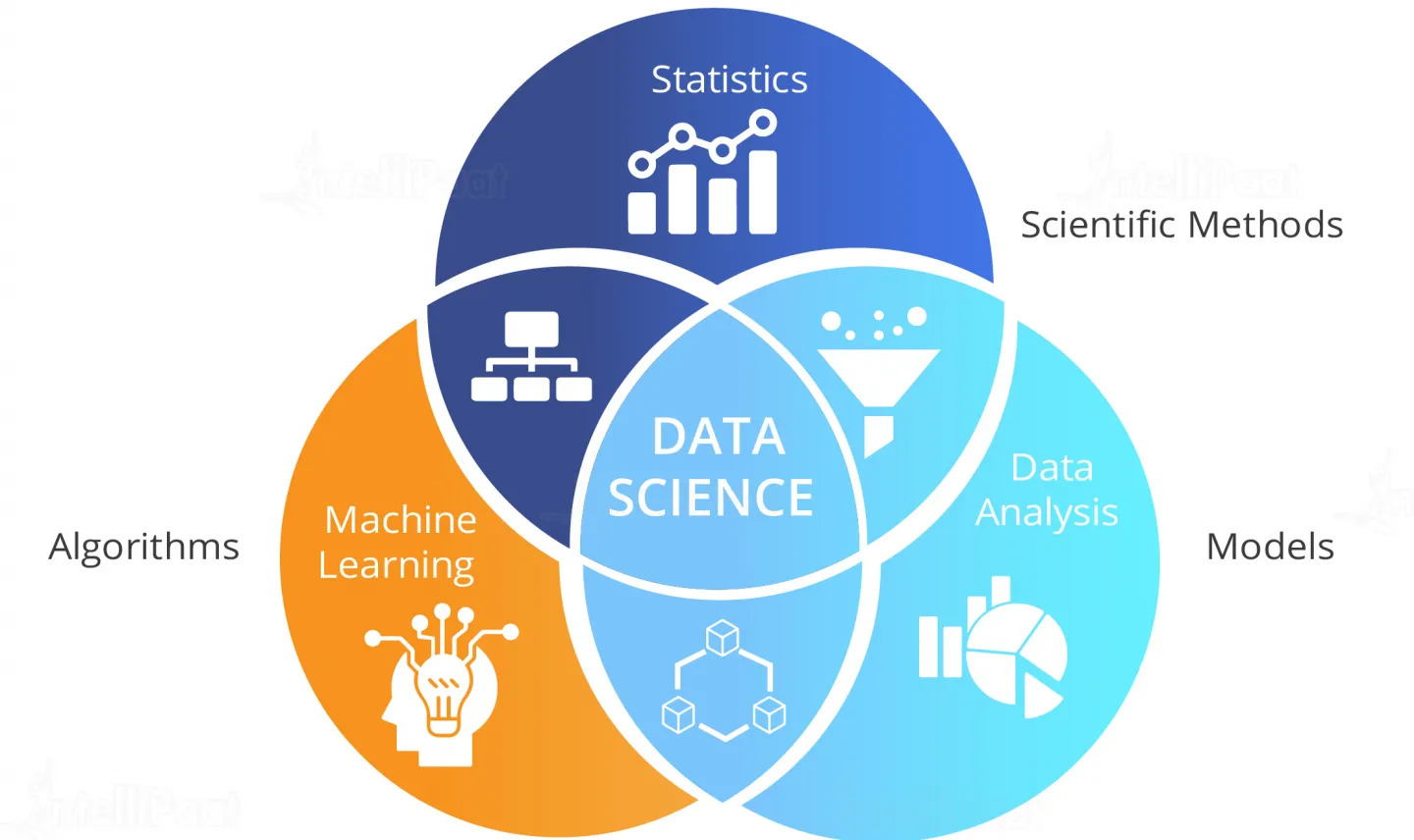 data science components