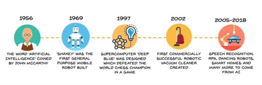 artificial-intelligence-vs-machine-learning-vs-deep-learning-debunking