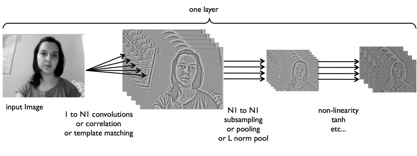 neural net image processing