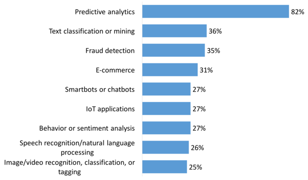 Artificial intelligence programming: how to get started