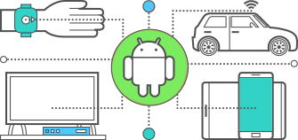 android ecosystem