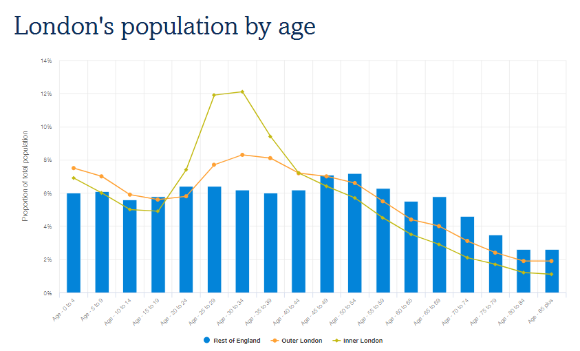 Market volume estimation for a new market