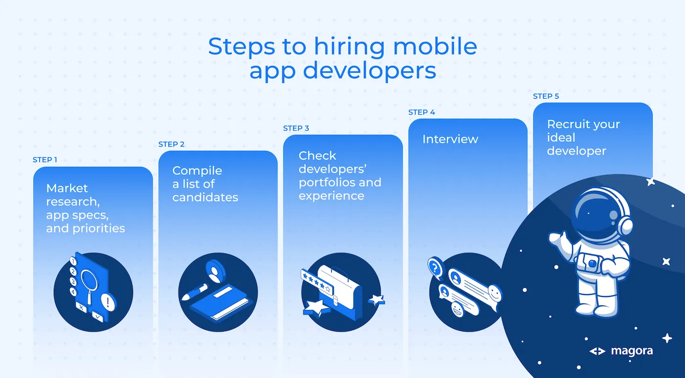 Steps to hiring mobile app developers