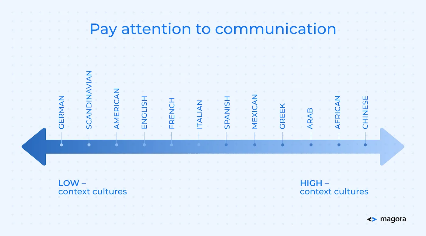 Pay attention to communication