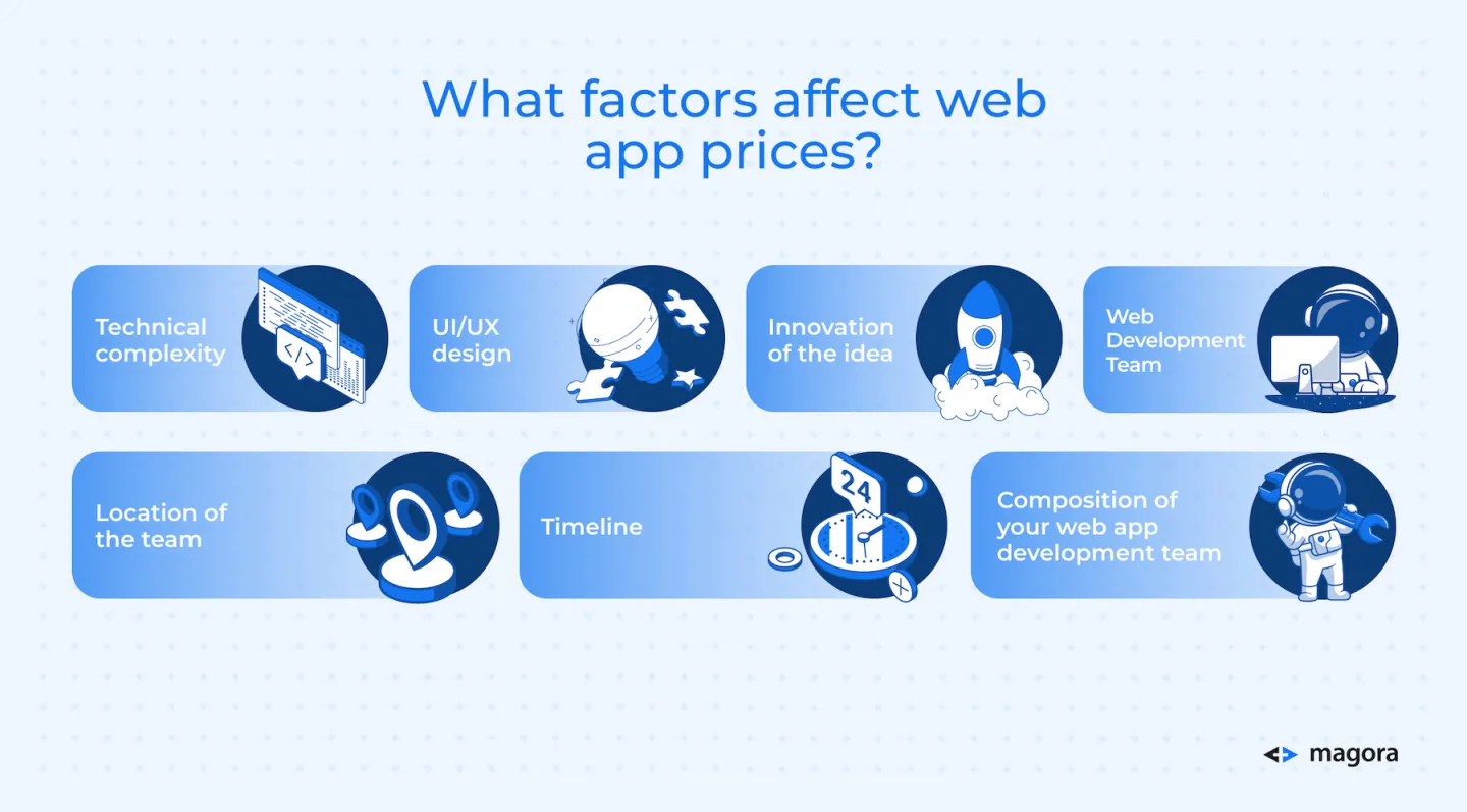 What factors affect web app prices