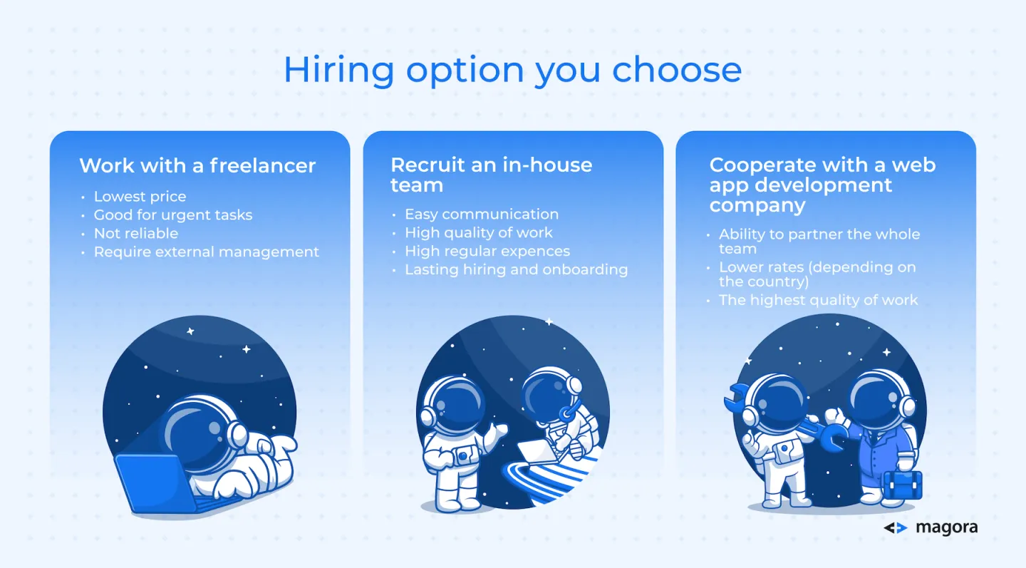 Hiring option you choose