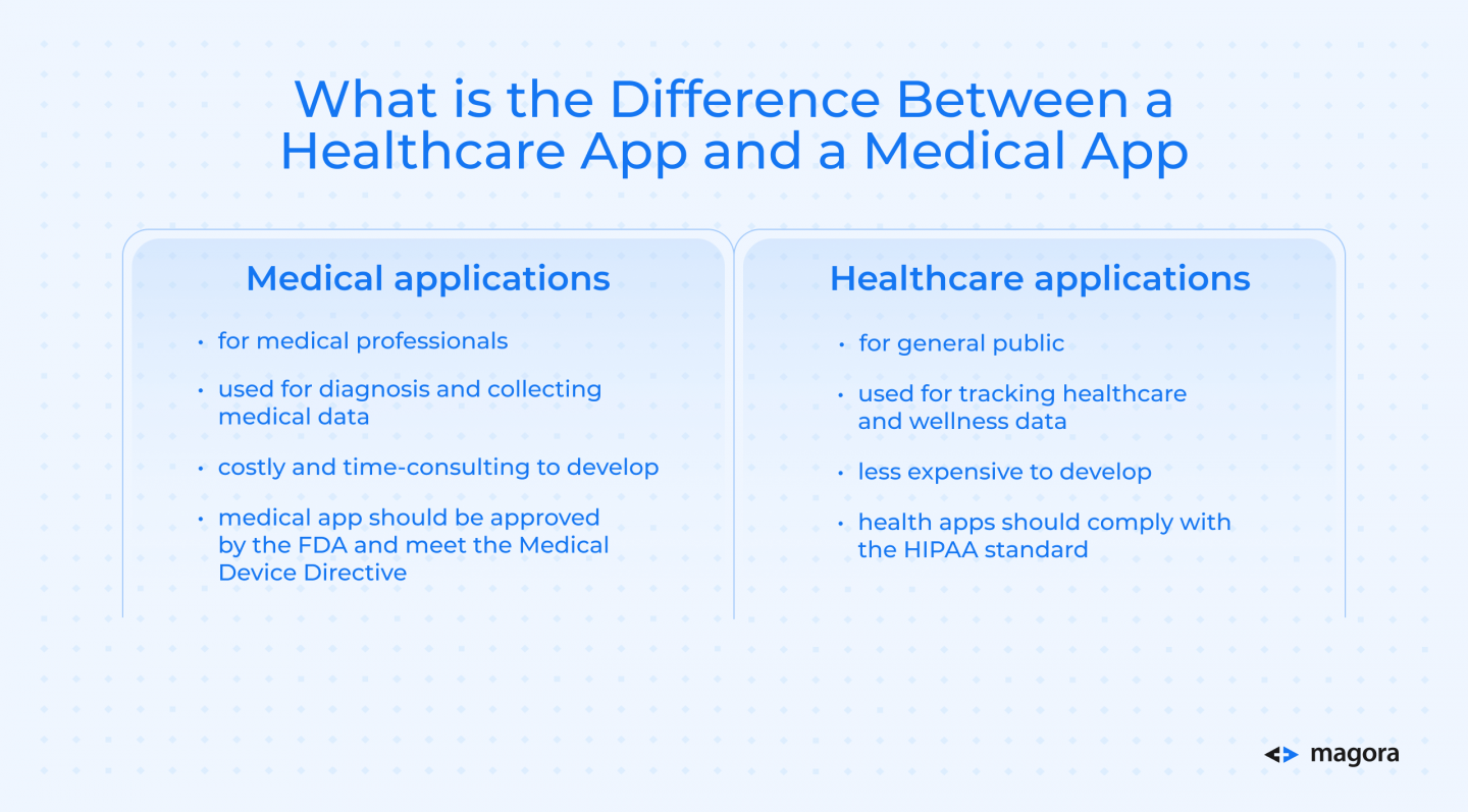 What is the Difference Between a Healthcare App and a Medical App
