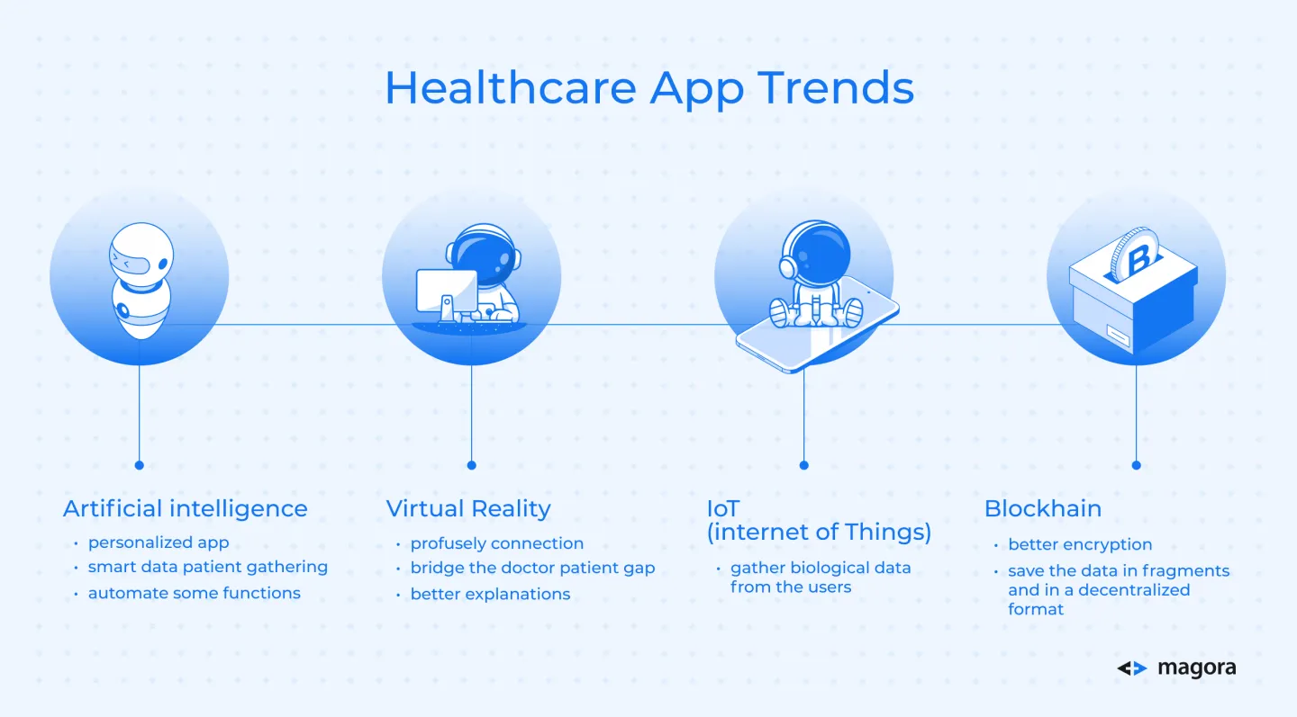 Healthcare App Trends