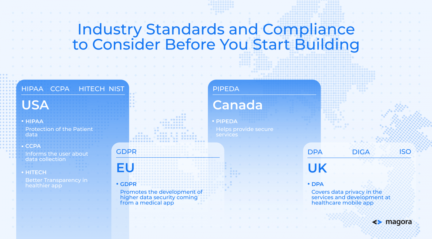 Industry Standards and Compliance to Consider Before You Start Building
