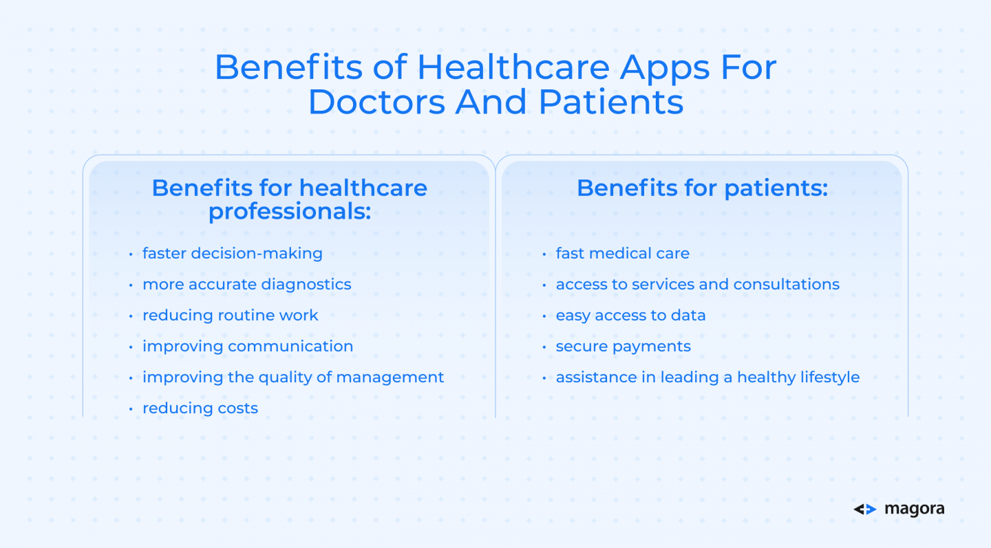 Benefits of Healthcare Apps For Doctors And Patients