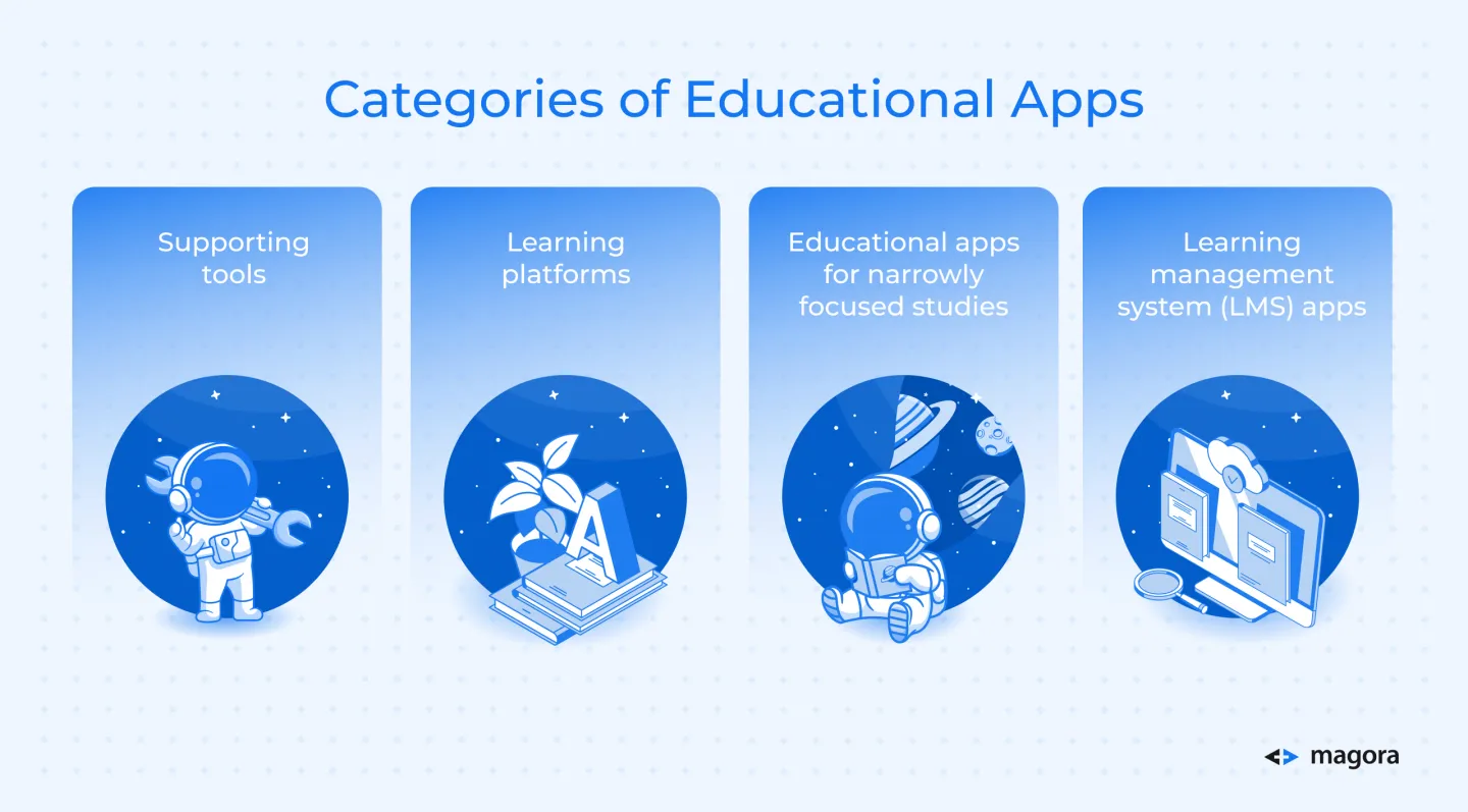 Categories of Educational Apps