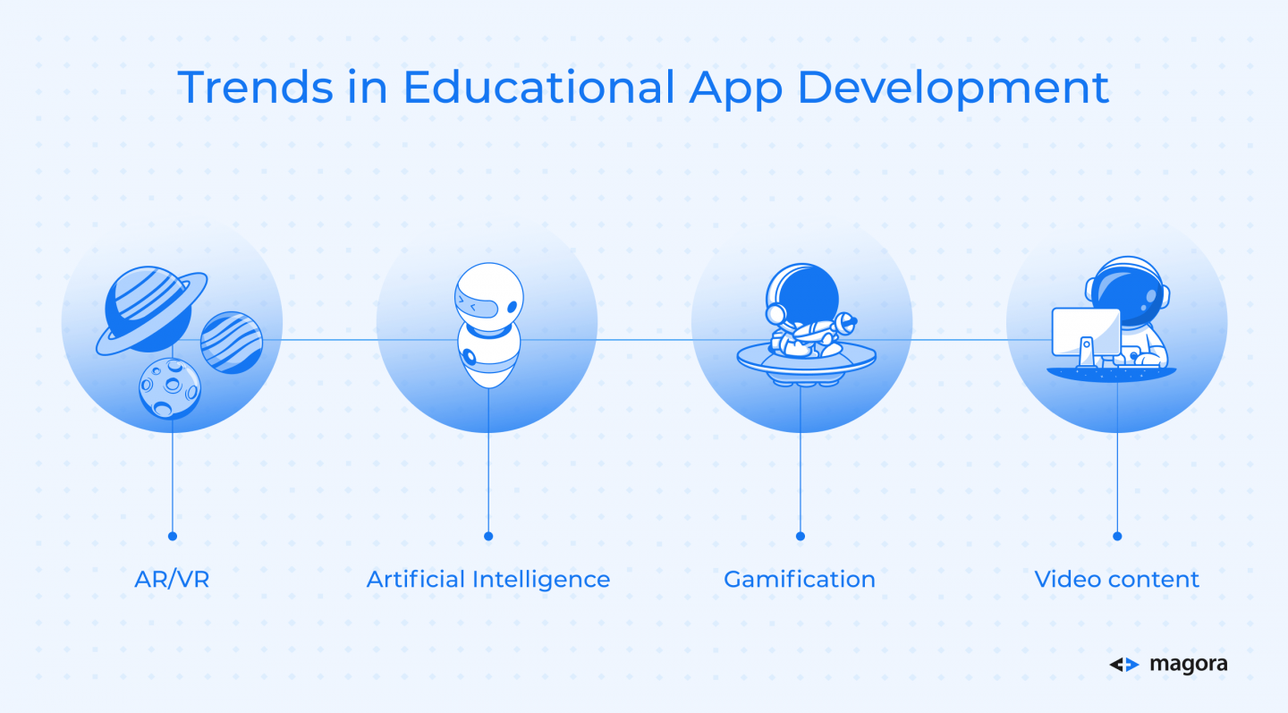Trends in Educational App Development