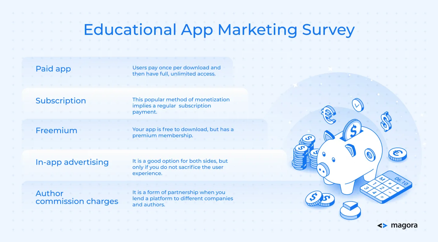 Educational App Marketing Survey