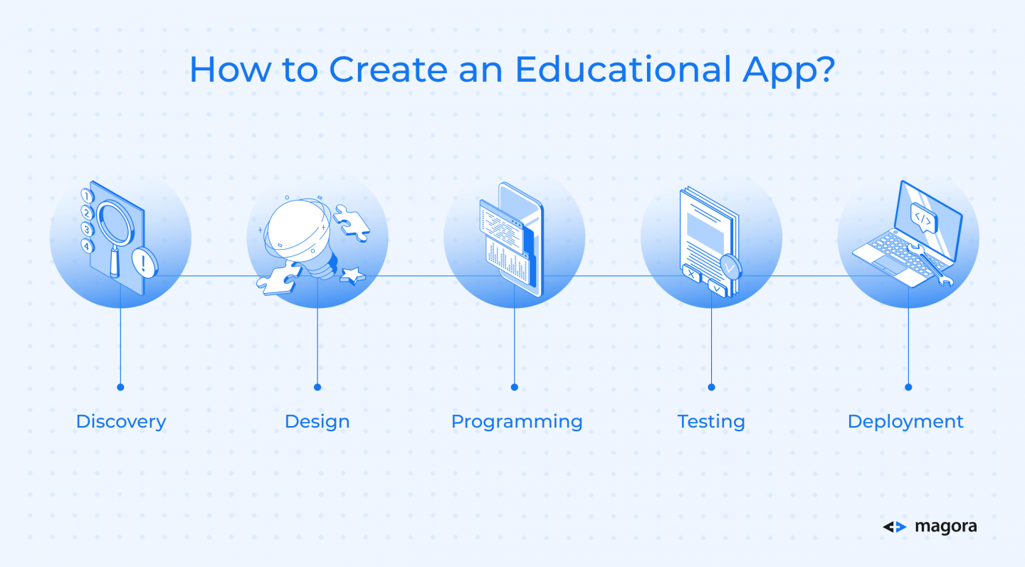 How to Create an Educational App