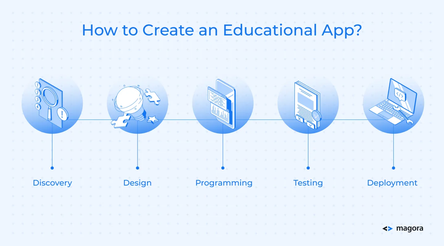 How to Create an Educational App
