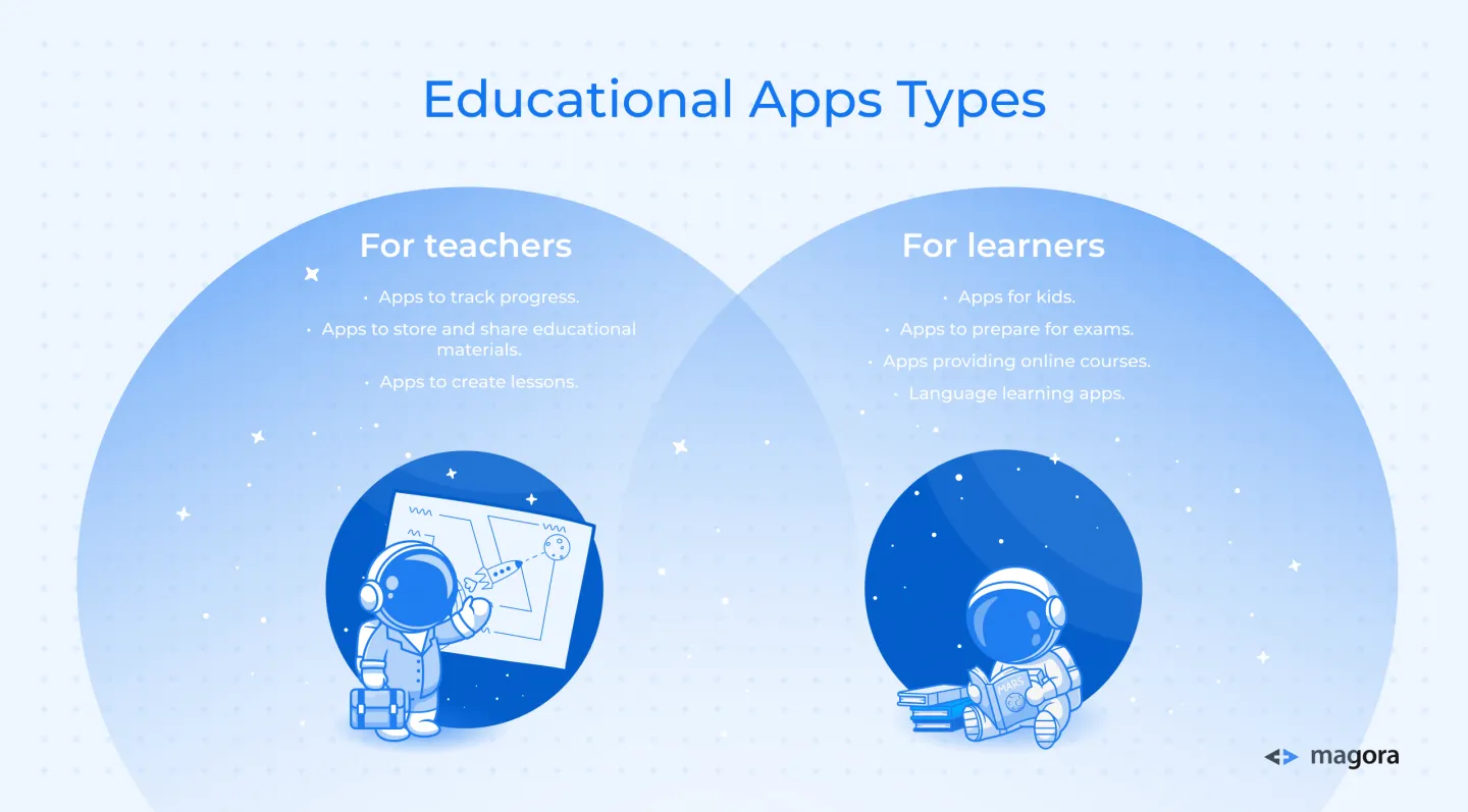 Educational Apps Types
