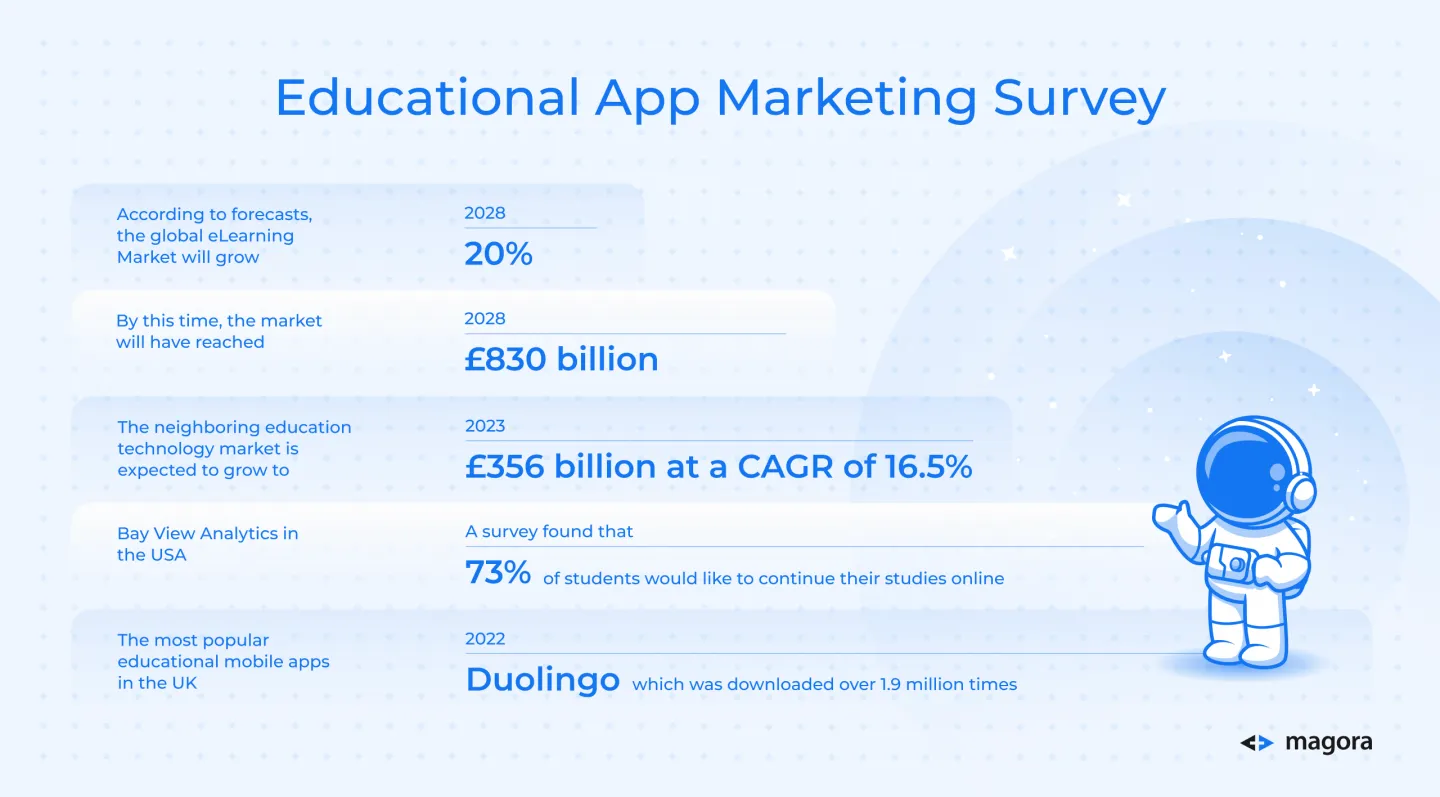 Educational App Marketing Survey