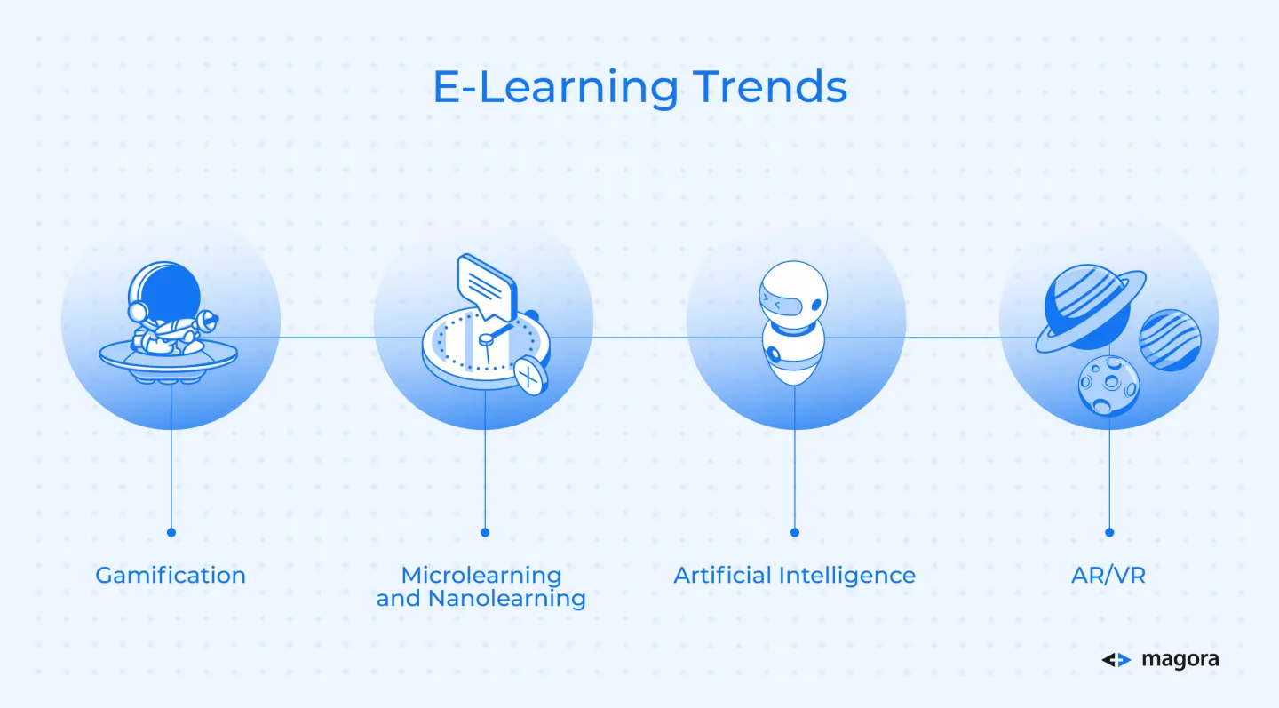 E-Learning Trends