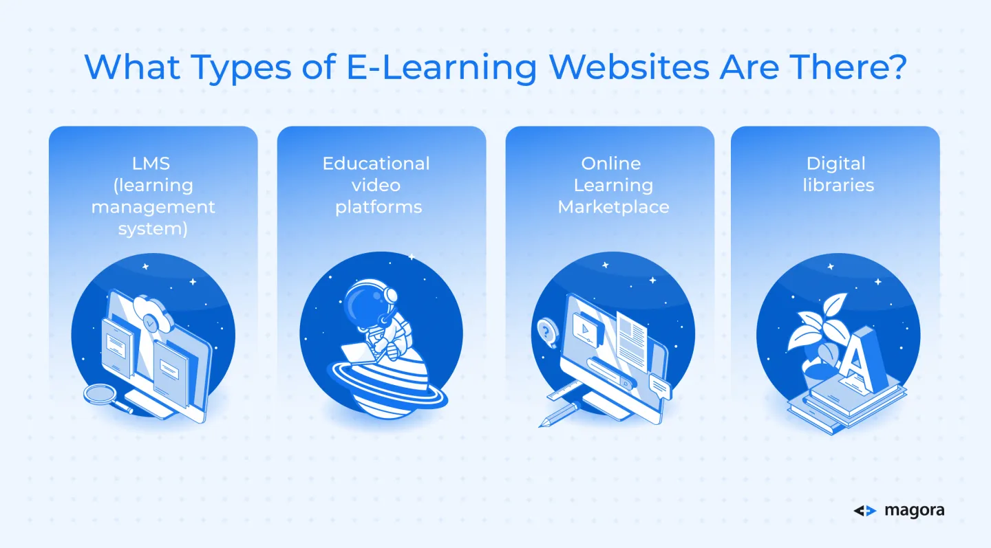 What Types of E-Learning Websites Are There?