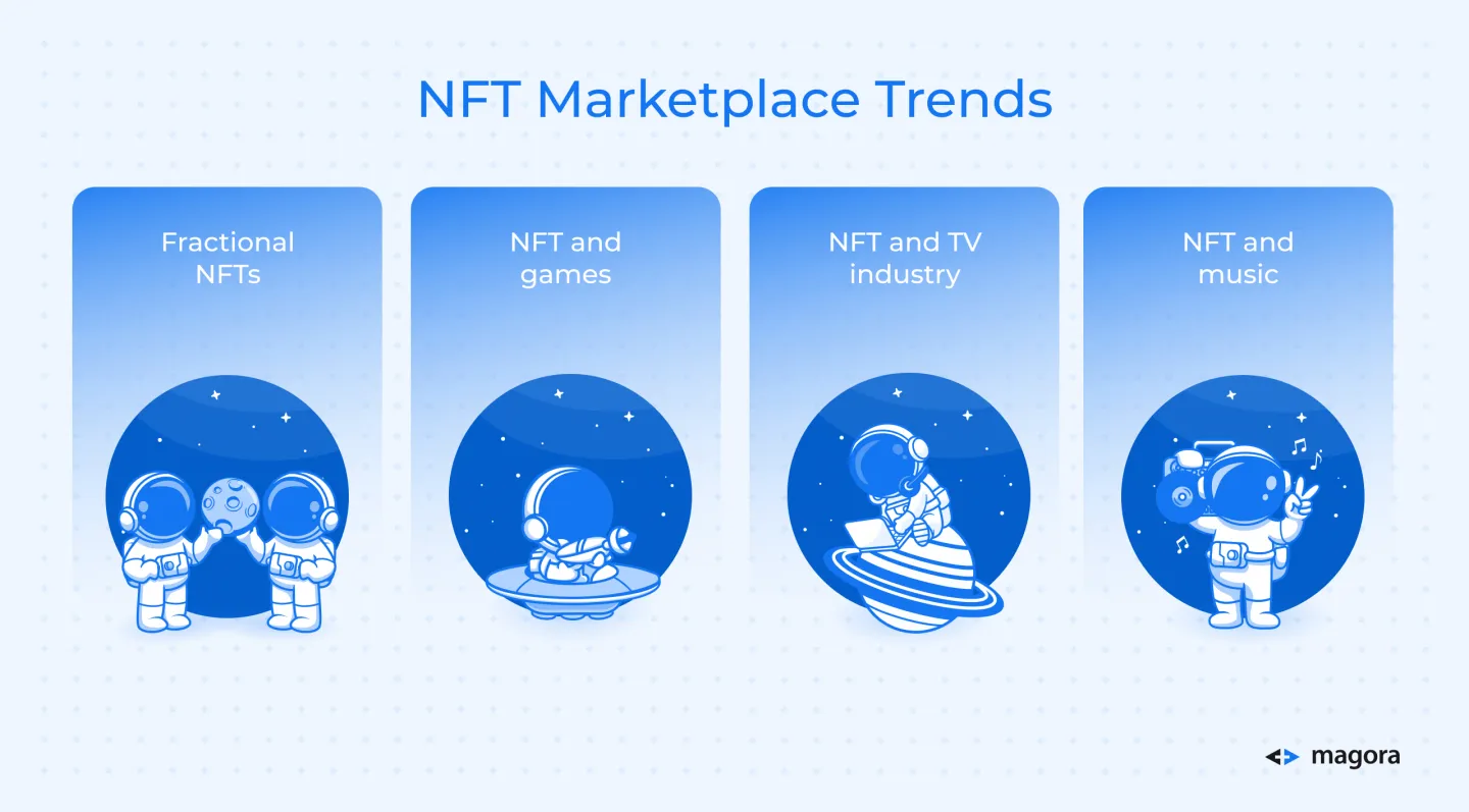 NFT Marketplace Trends