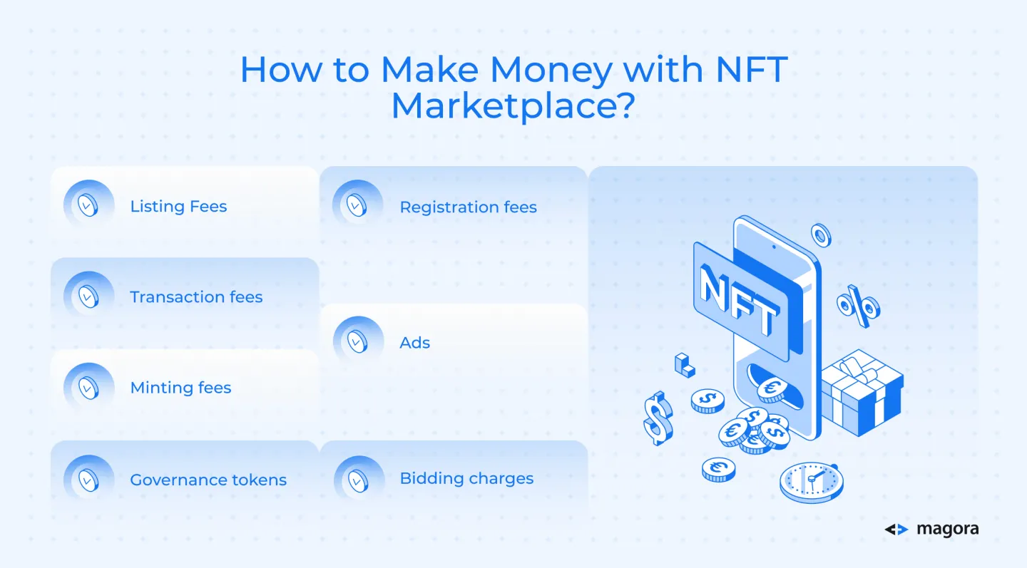 How to Make Money with NFT Marketplace?