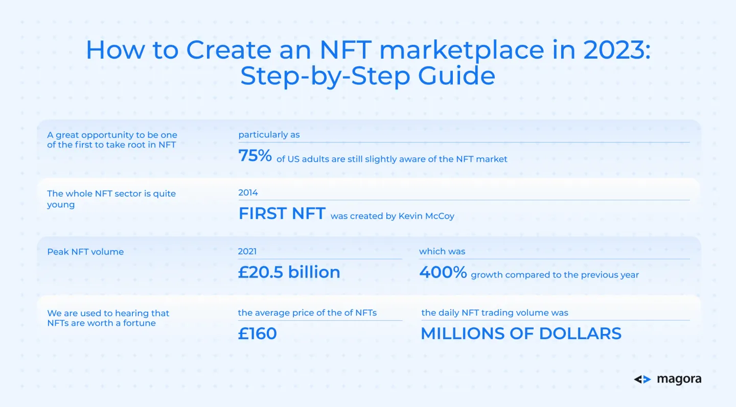Global NFT Market Overview?