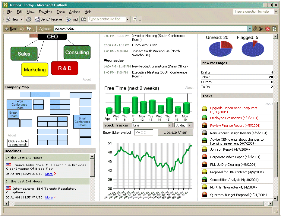 digital dashboard