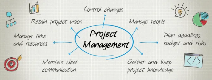 Project manager key areas list
